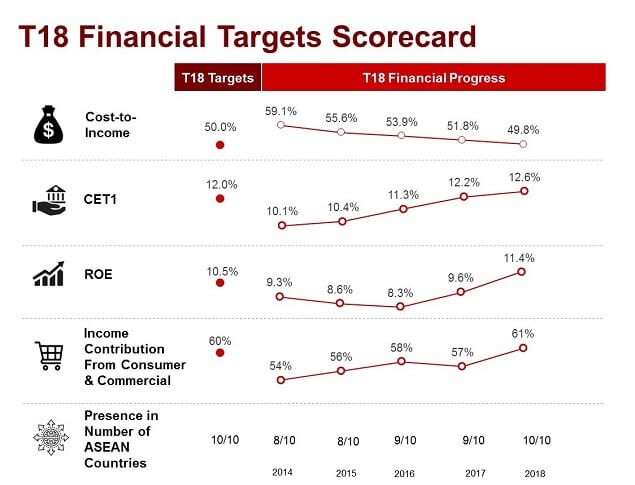 Cimb niaga share price