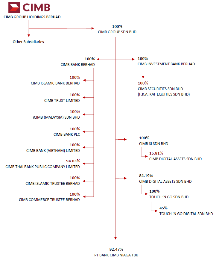 Enabling The Islamic Economy Cimb Islamic